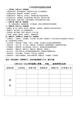 小学优秀评选类别及标准