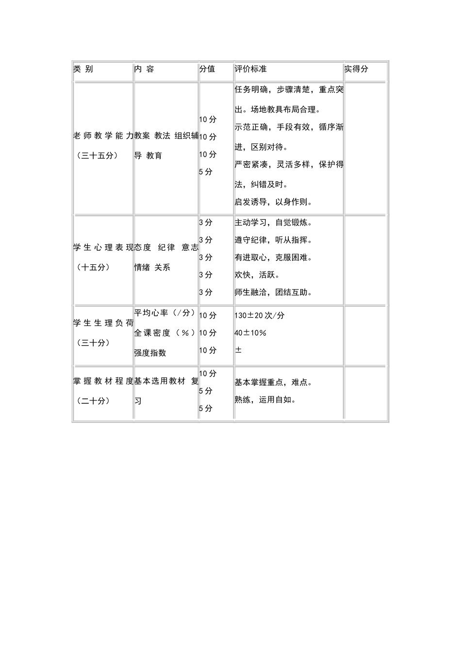 小学体育课评课标准_第3页
