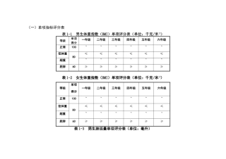 小学体质健康测试标准