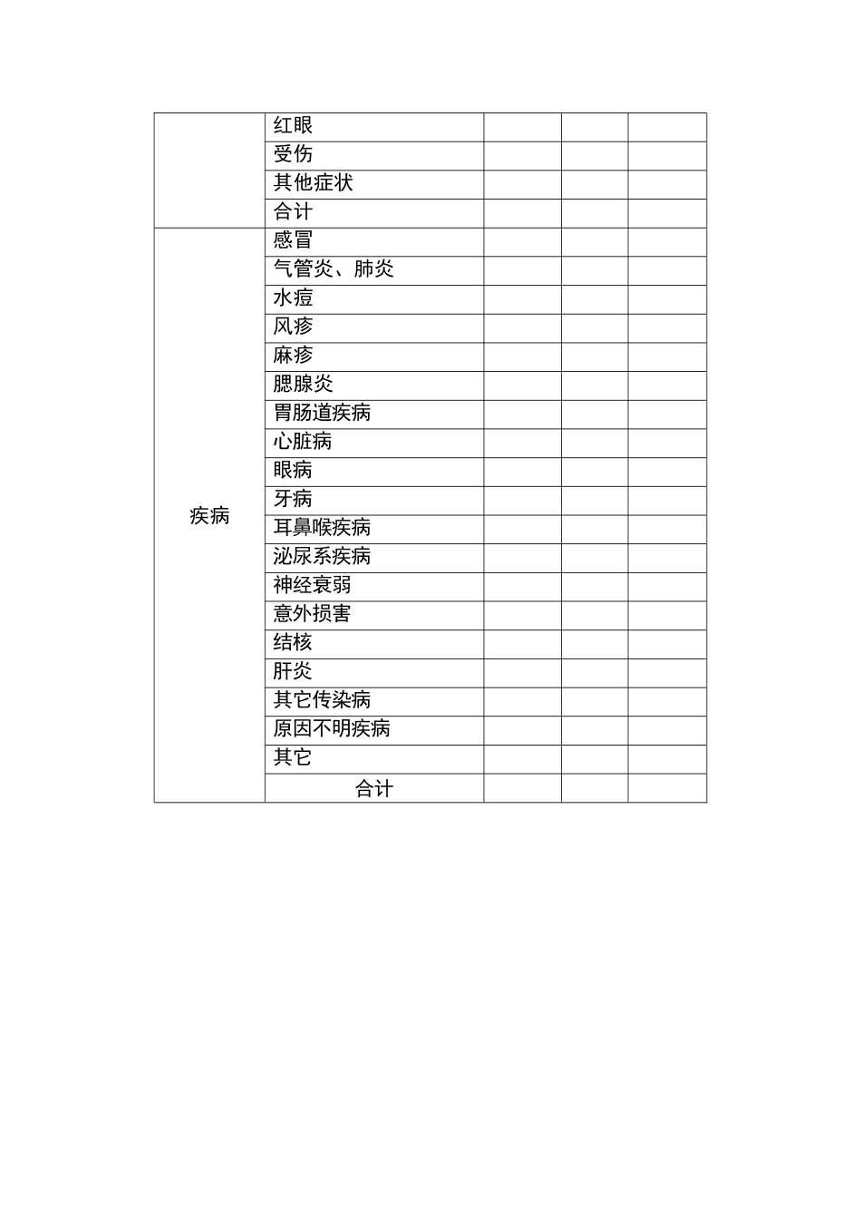 小学因病缺课登记追踪制度_第2页