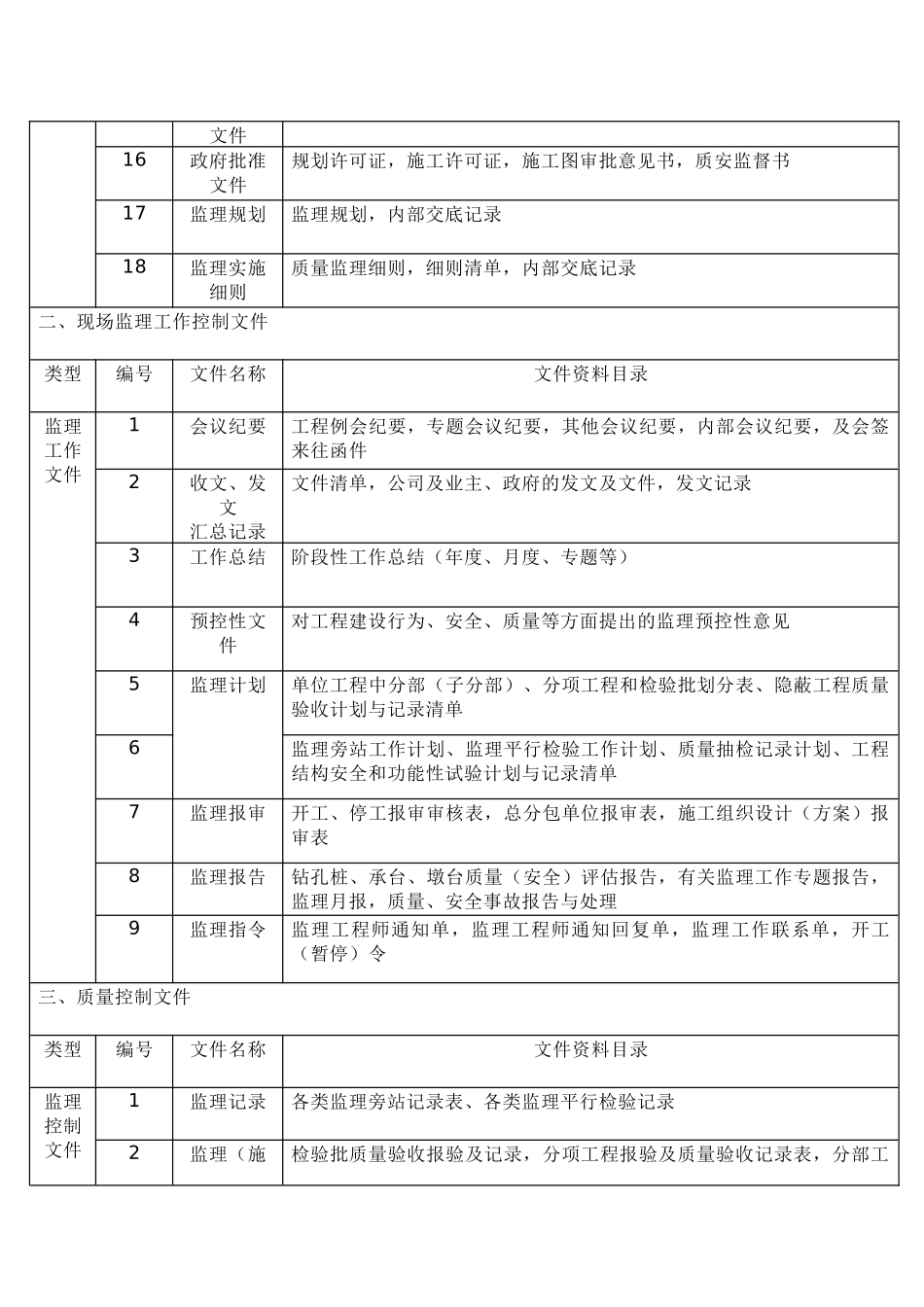 现场监理归档资料清单（表格）_第2页