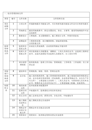 现场监理归档资料清单（表格）