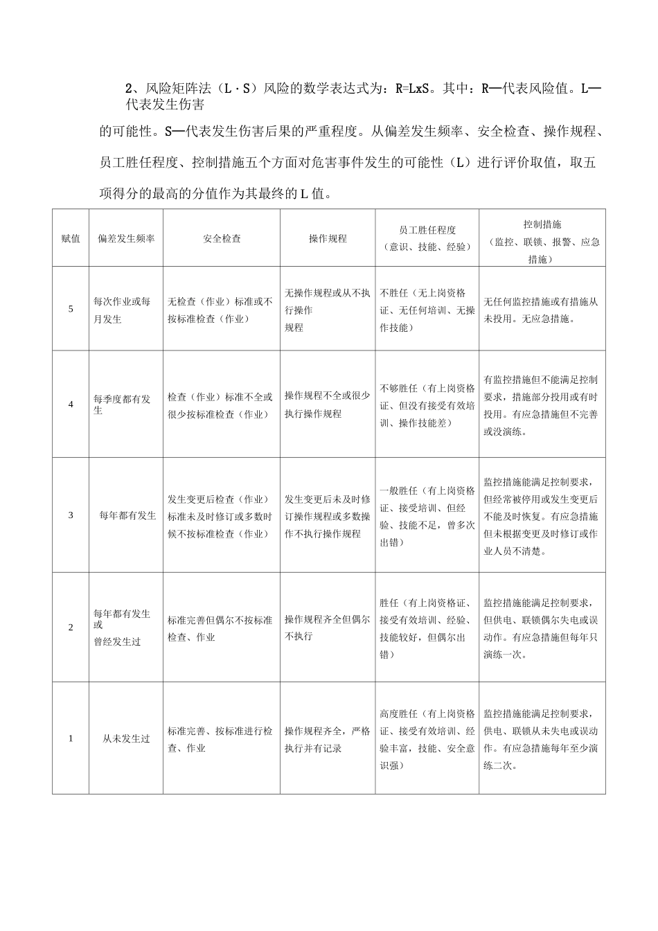 风险管控管理制度_第3页