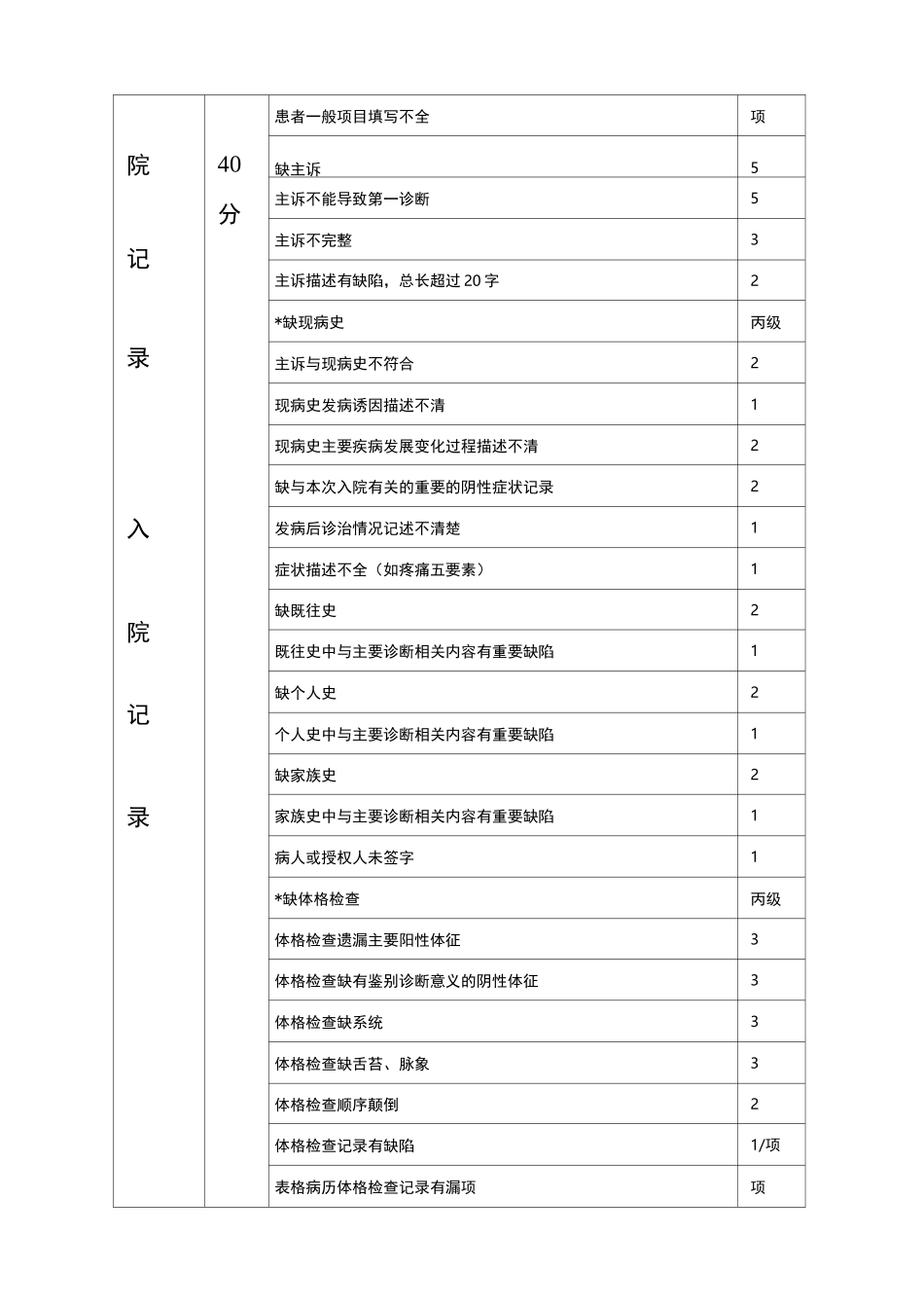 住院病历评价标准_第2页