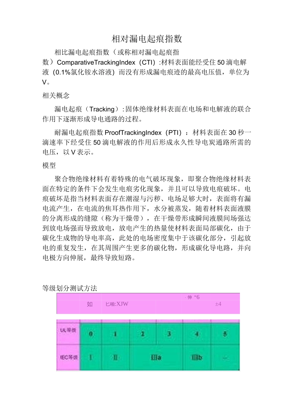 相对漏电起痕指数和漏电起痕_第1页