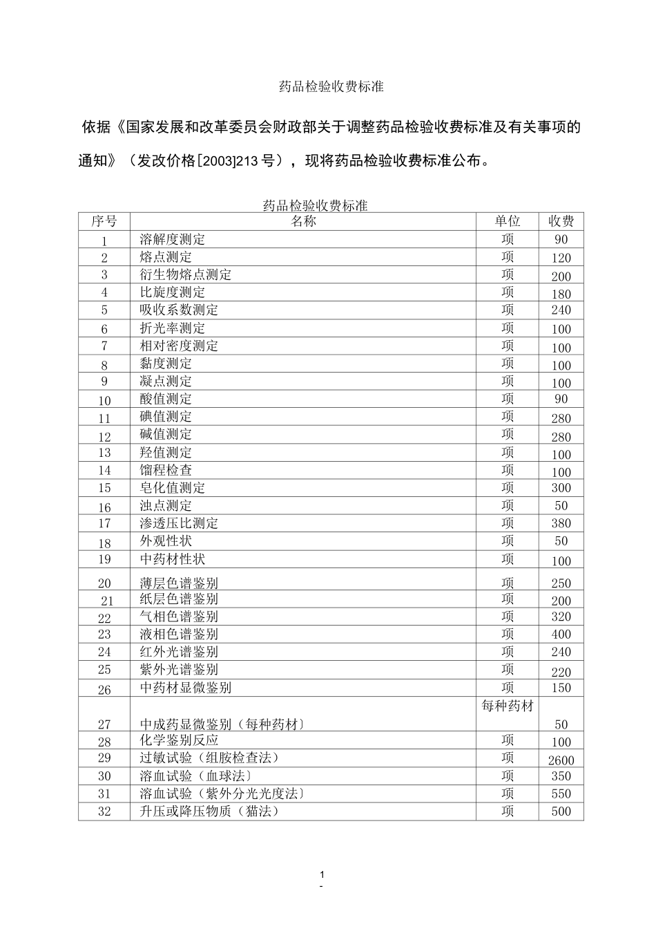 药品检验收费标准_第1页
