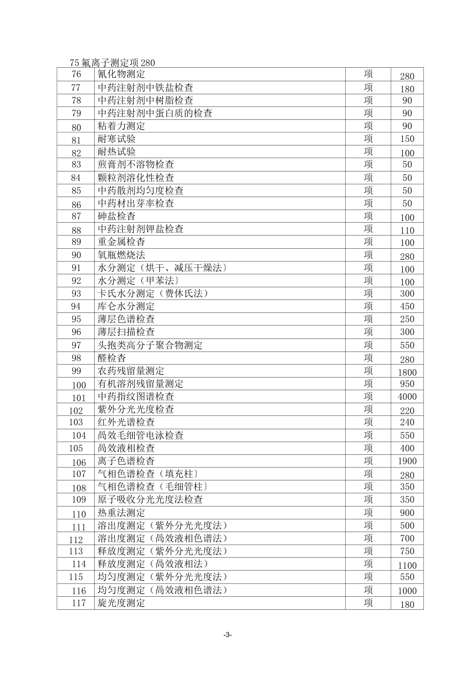 药品检验收费标准_第3页
