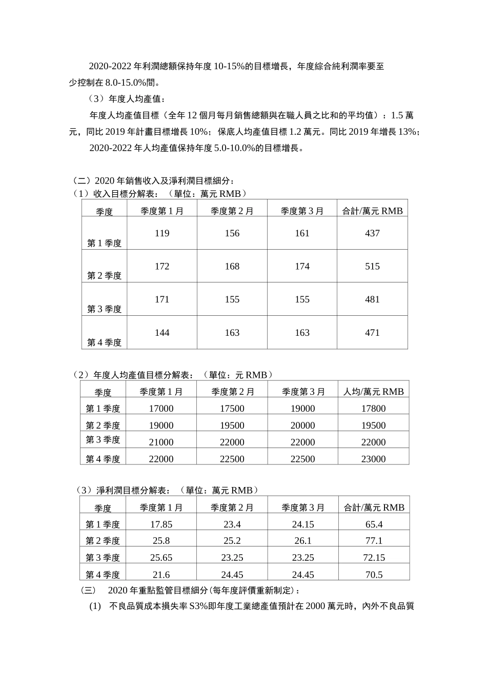 企业经营计划 (范本)_第2页