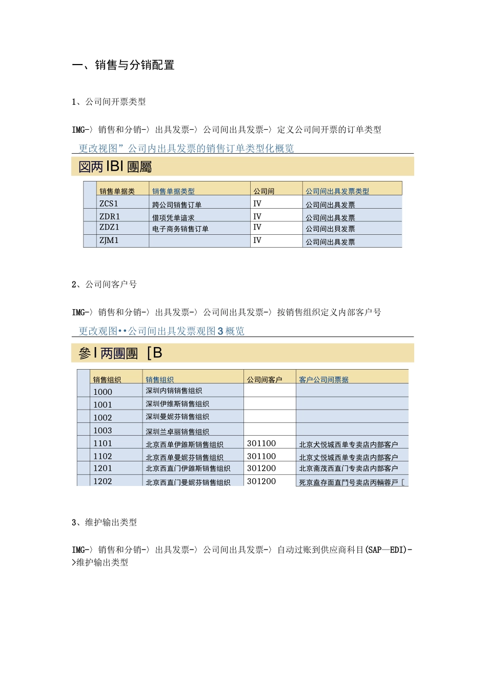 SAP 公司间销售配置  MANNIFEN_第1页