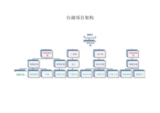 房地产项目组织架构