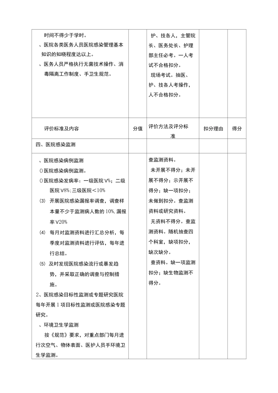 医院感染管理质量评价标准_第3页