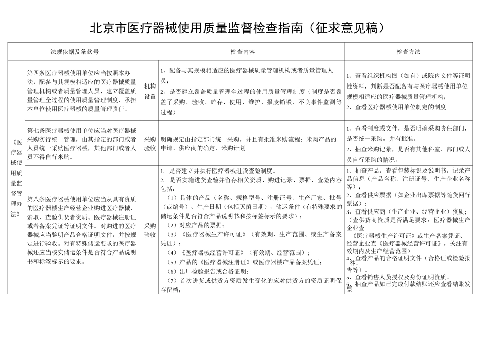 北京市医疗器械使用质量监督现场检查指南_第1页