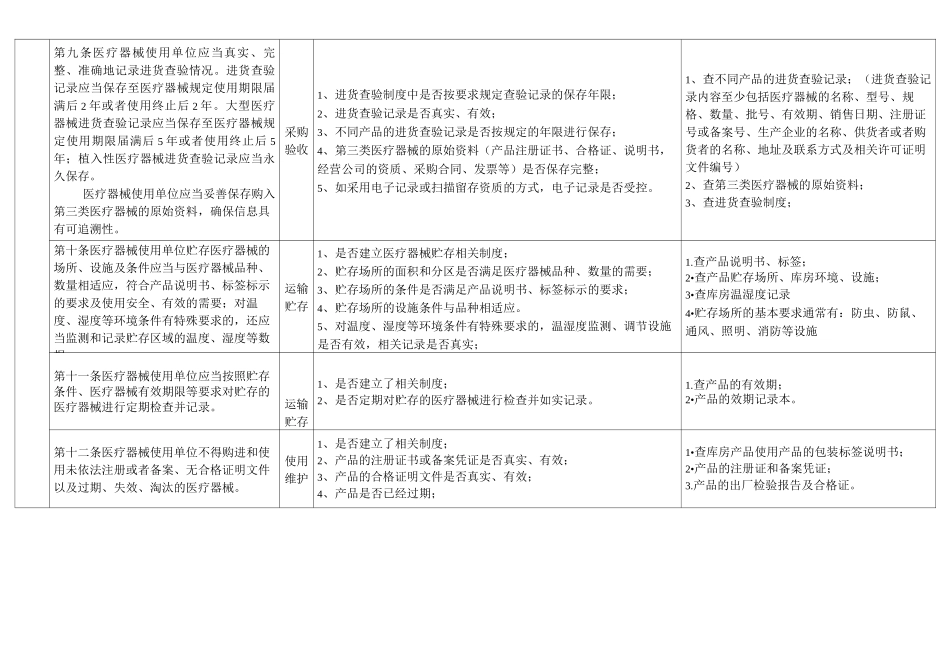 北京市医疗器械使用质量监督现场检查指南_第2页