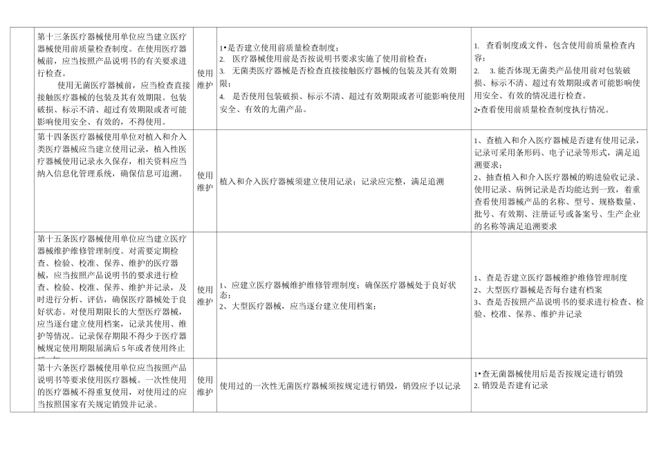 北京市医疗器械使用质量监督现场检查指南_第3页