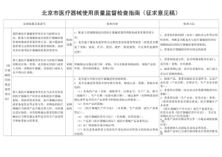 北京市医疗器械使用质量监督现场检查指南
