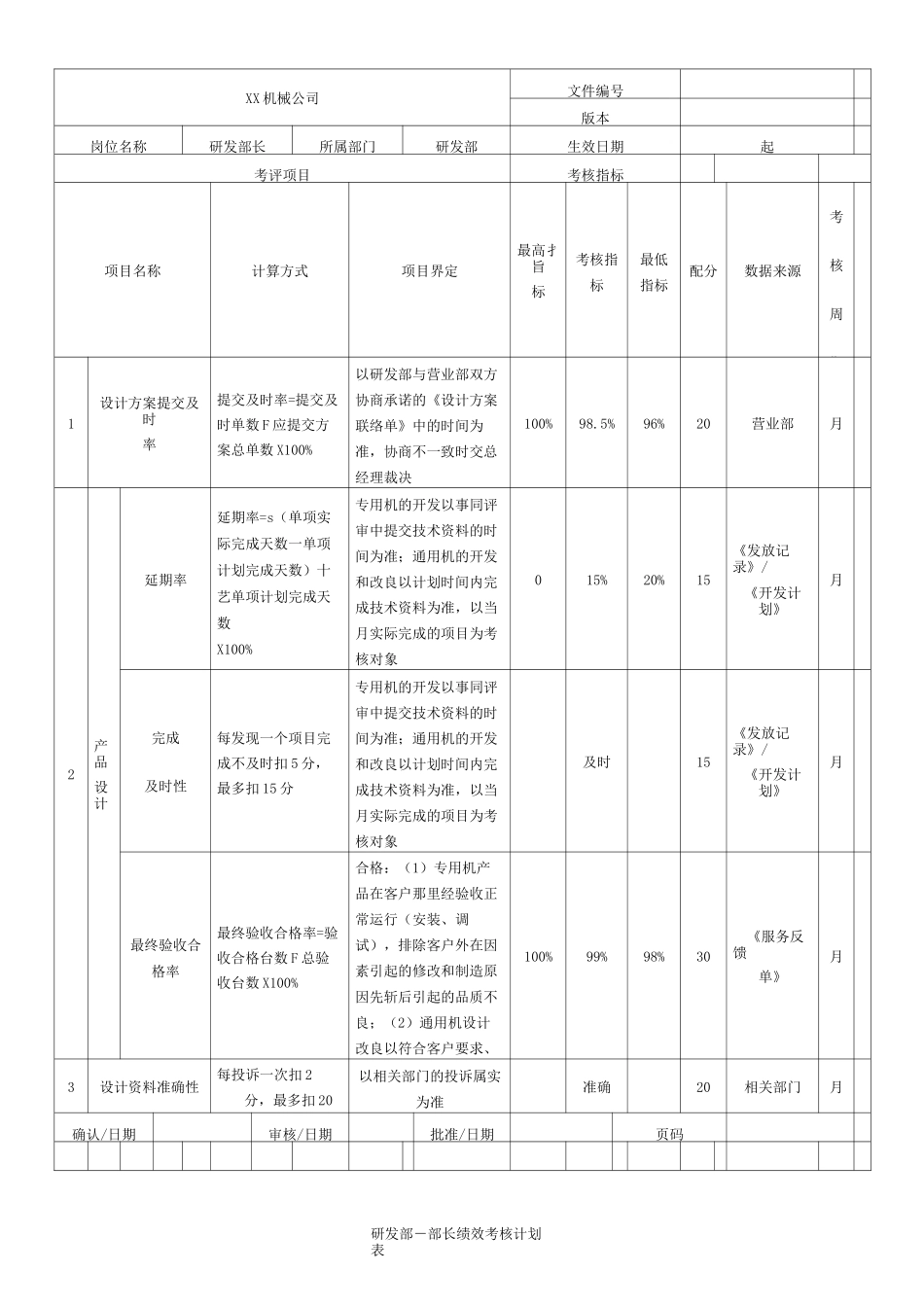 绩效考核机械制造业_第2页