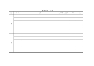 工作记录总目录