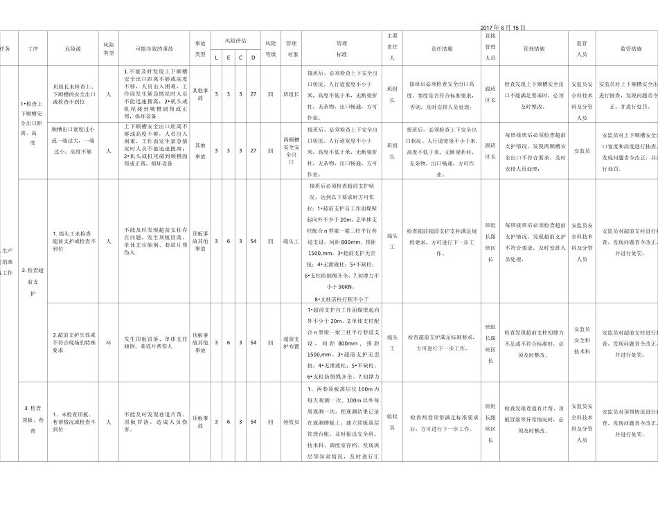 煤矿风险分级管控清单_第2页