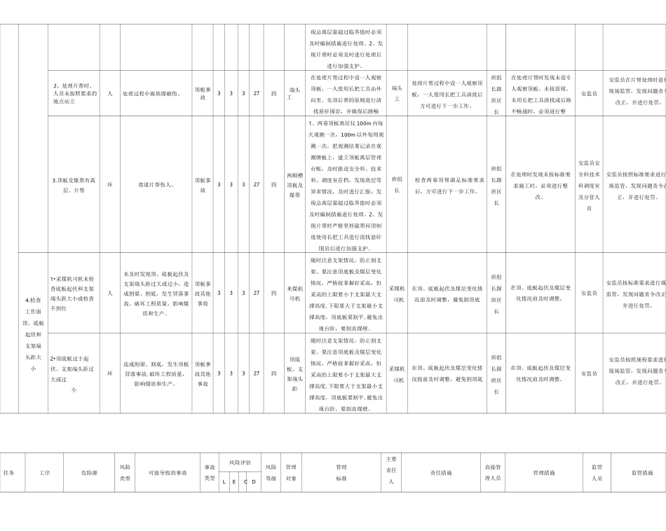 煤矿风险分级管控清单_第3页