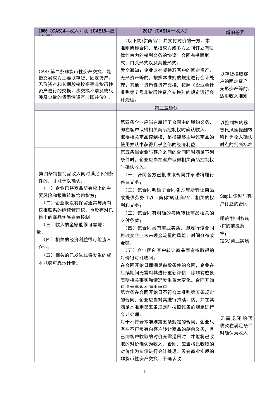 企业会计准则-收入新旧对比_第3页