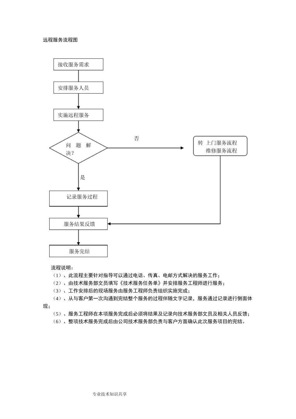 服务体系流程图_第1页