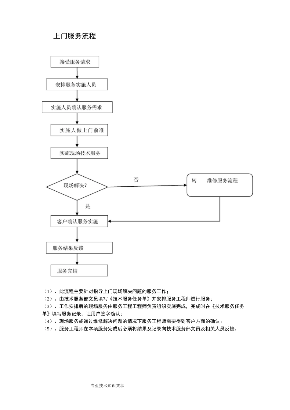 服务体系流程图_第2页