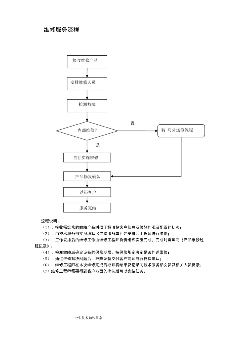 服务体系流程图_第3页