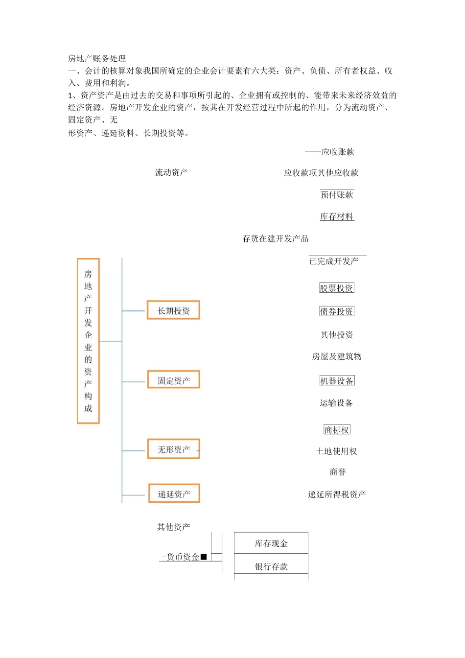 房地产开发企业的账务处理_第1页