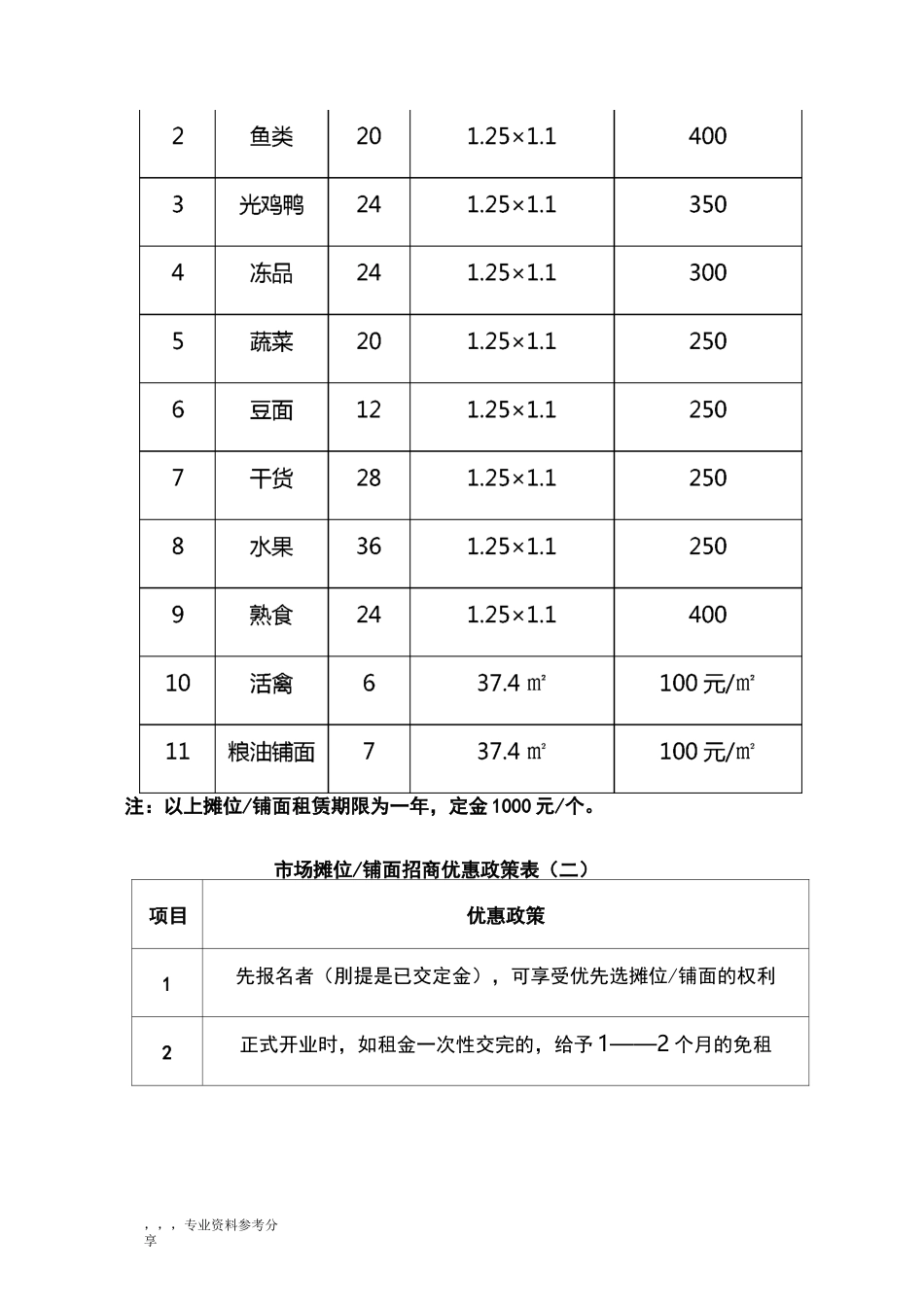 农贸市场运营招商方案_第2页