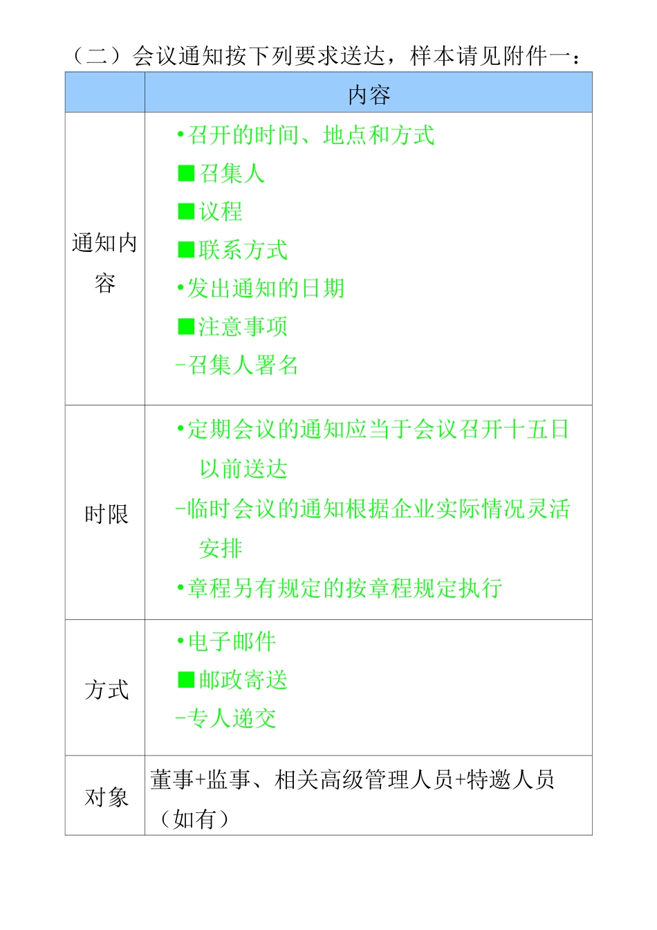 董 事 会 会议 文 件 制作 的 标 准(完整版)_第3页
