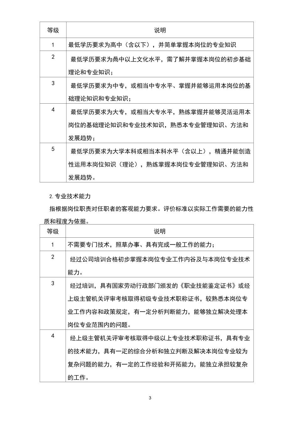 岗位价值评估要素分类表_第3页
