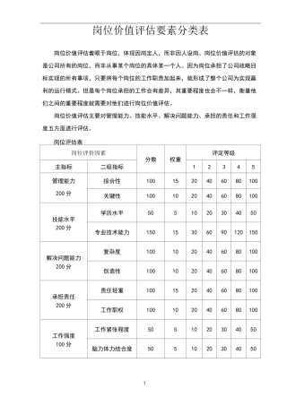 岗位价值评估要素分类表