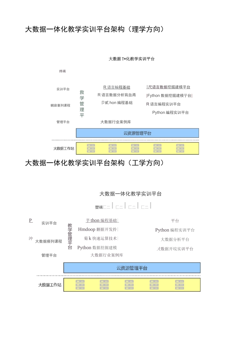 大数据一体化教学实训平台简介_第2页