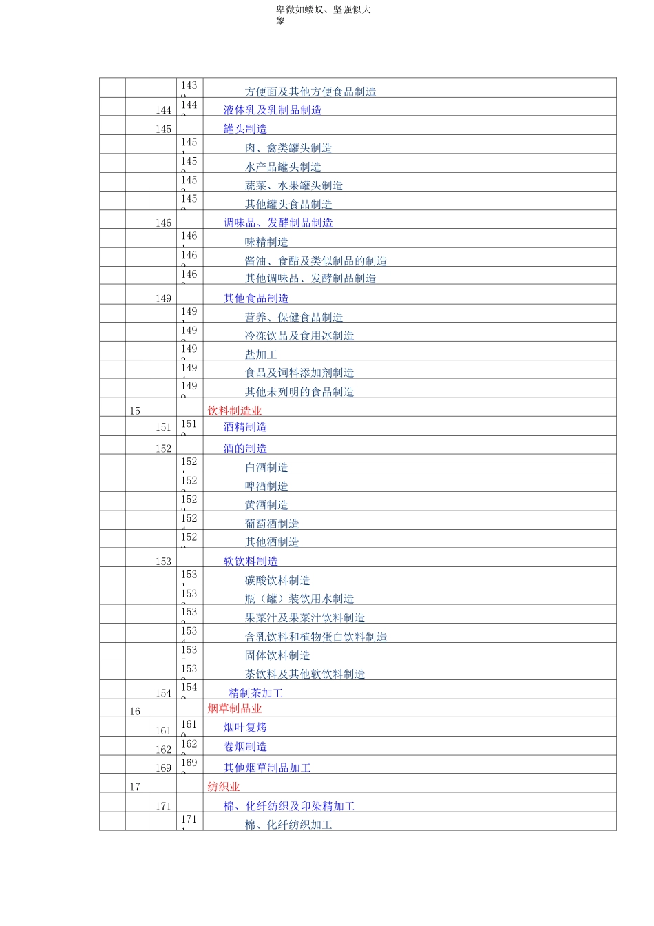 制造业分类及代码_第2页