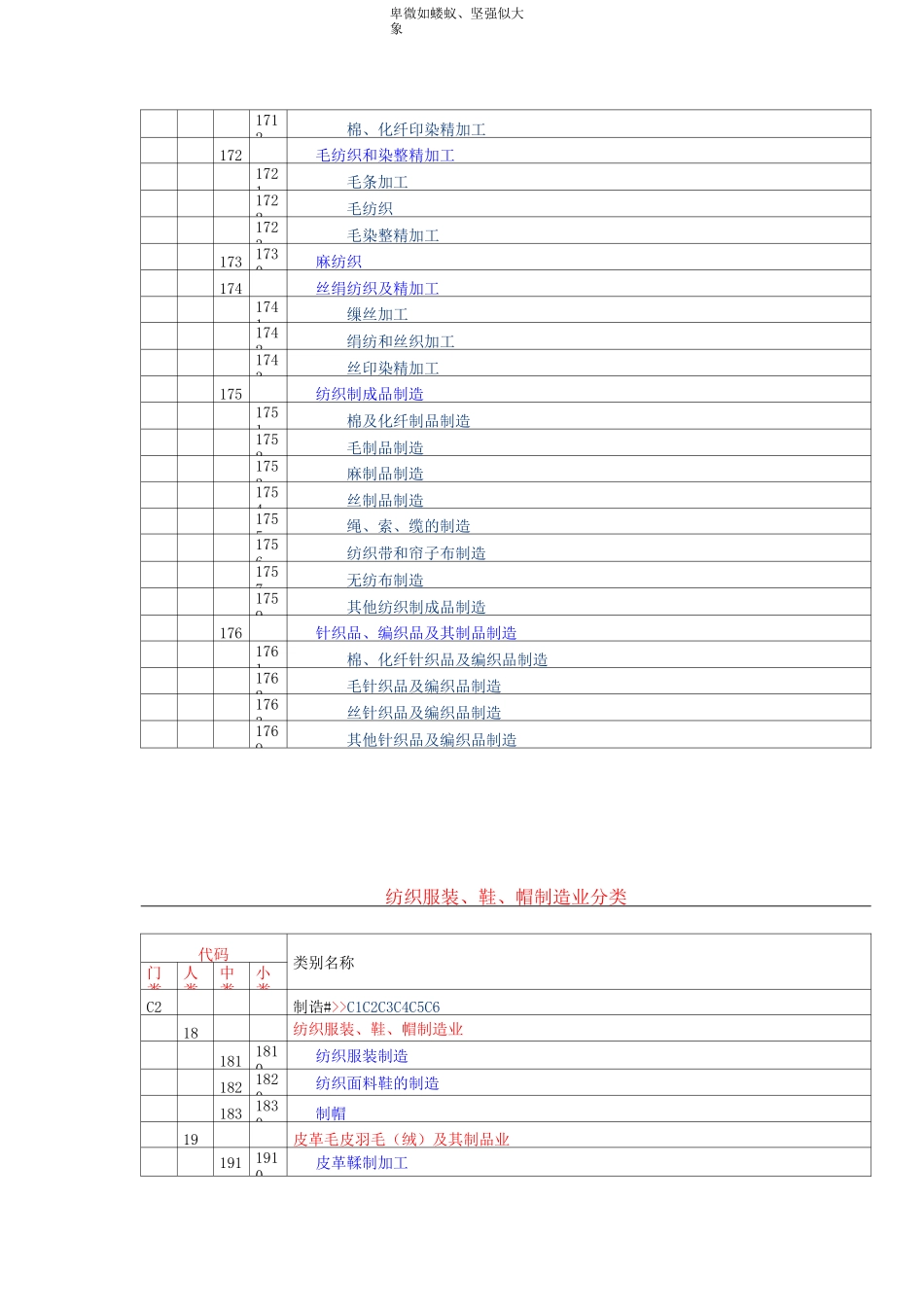 制造业分类及代码_第3页