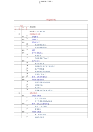 制造业分类及代码