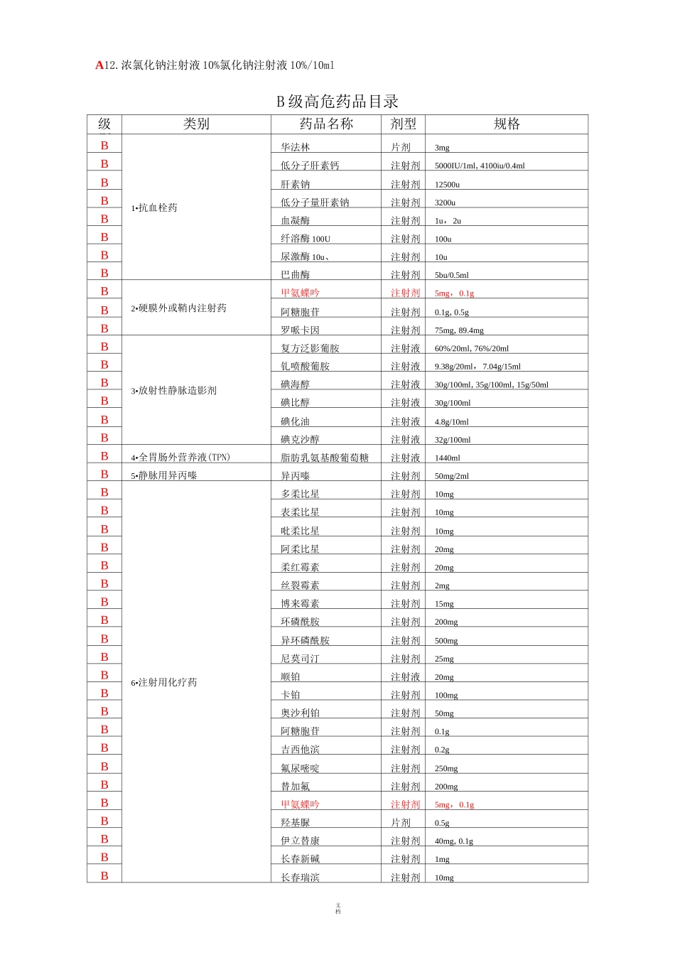 常见医院高危药品管理、目录_第3页