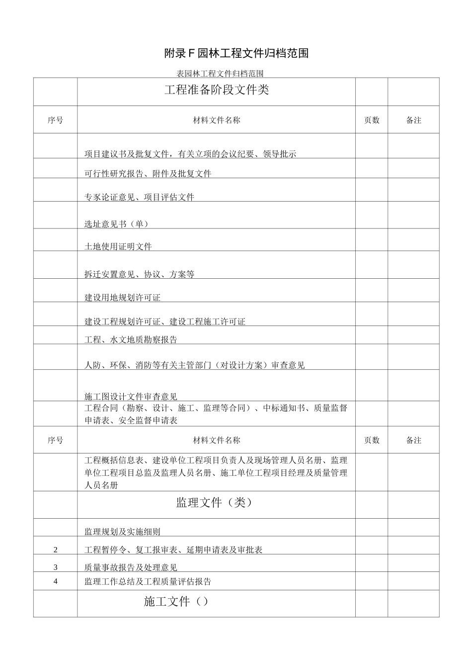 绿化档案文档_第1页