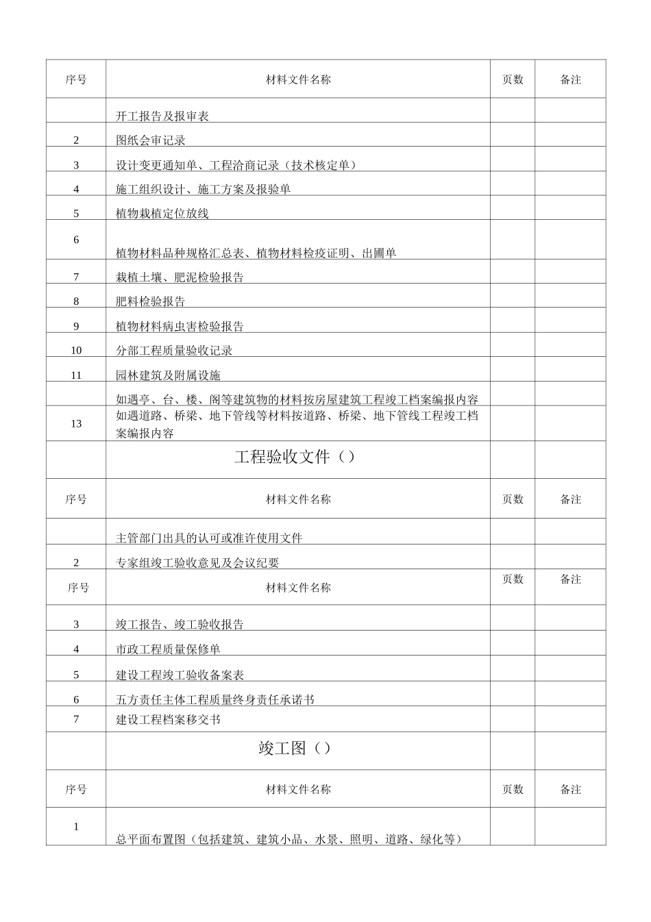绿化档案文档_第2页