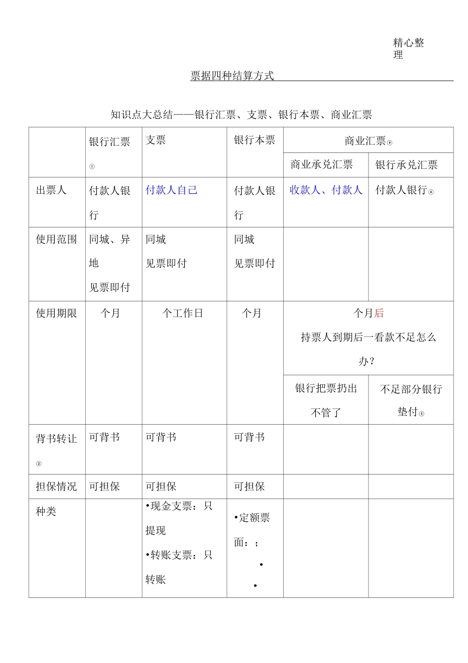 4种票据结算方式_第1页