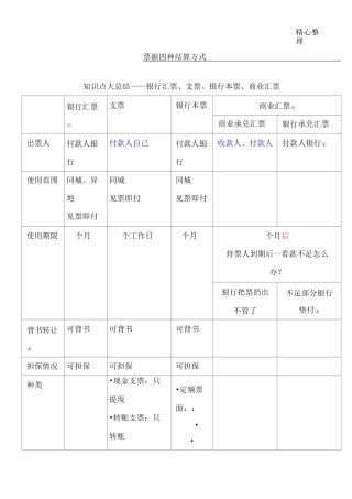 4种票据结算方式