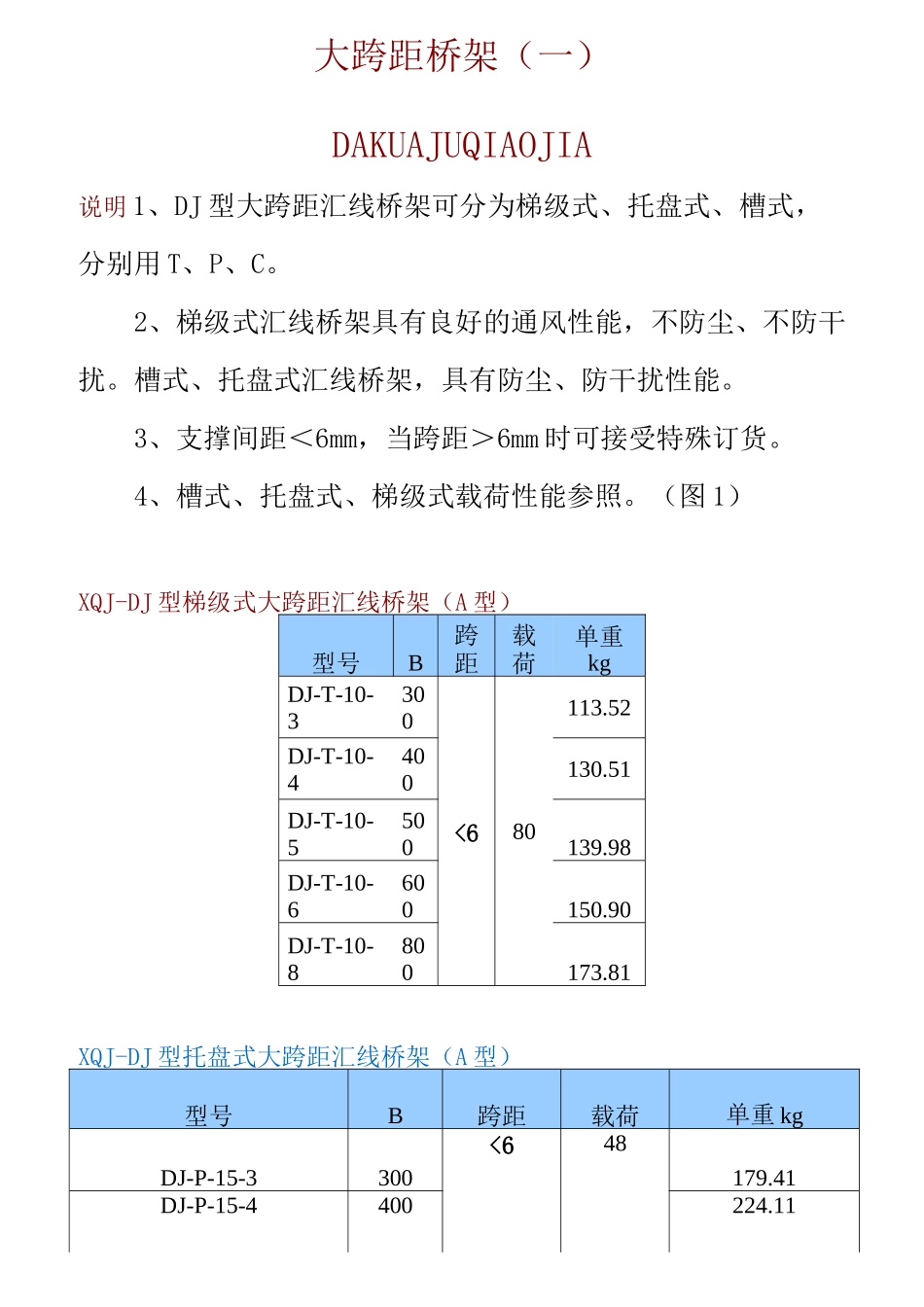大跨距电缆桥架规格_第1页
