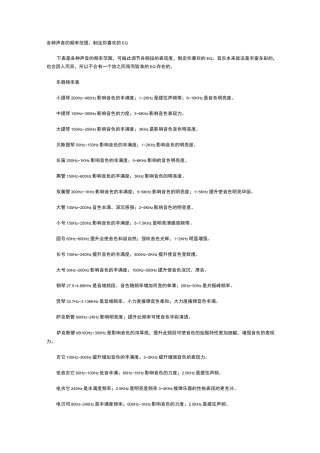 各种声音的频率范围
