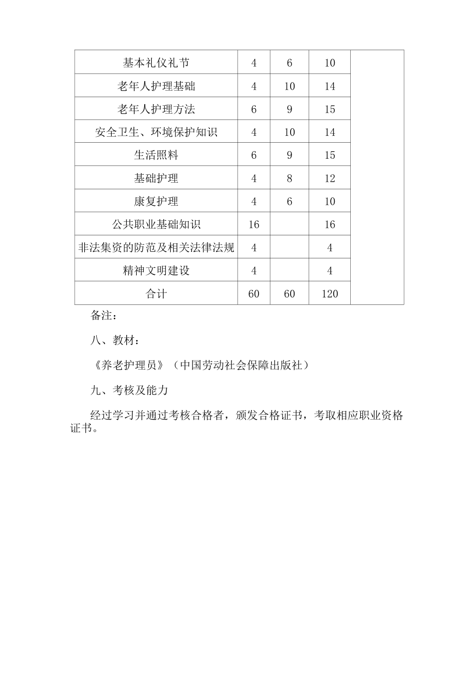 养老护理员技能培训教学计划及教学大纲_第3页