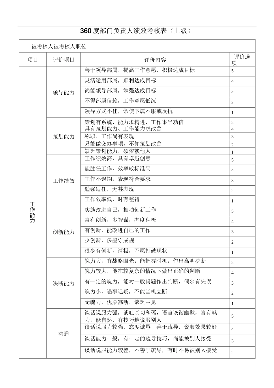 360度部门负责人考评表_第1页