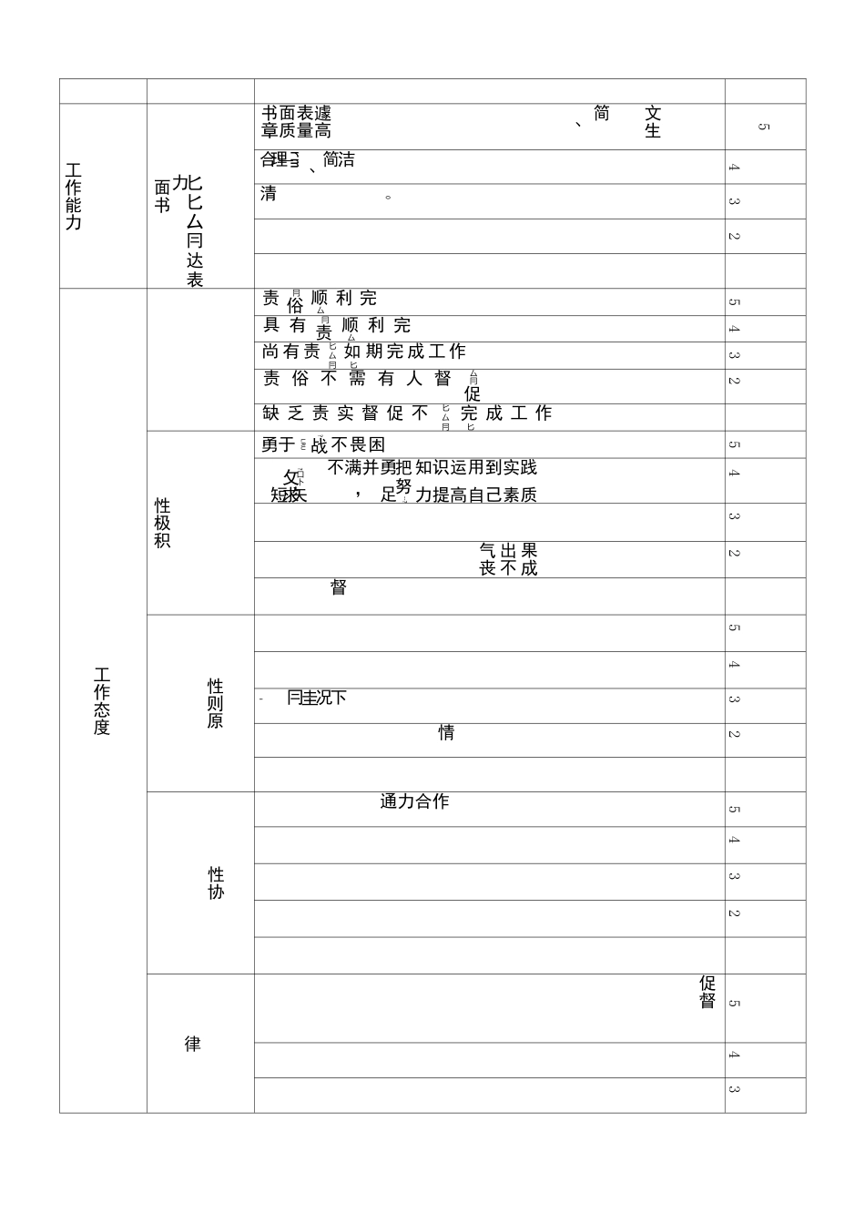 360度部门负责人考评表_第2页