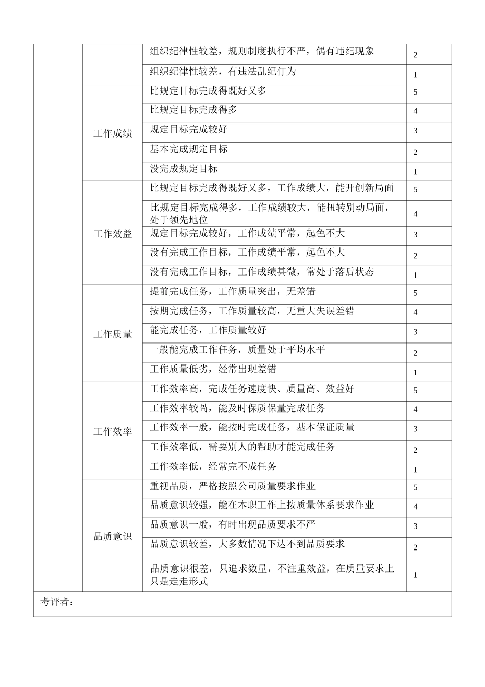 360度部门负责人考评表_第3页