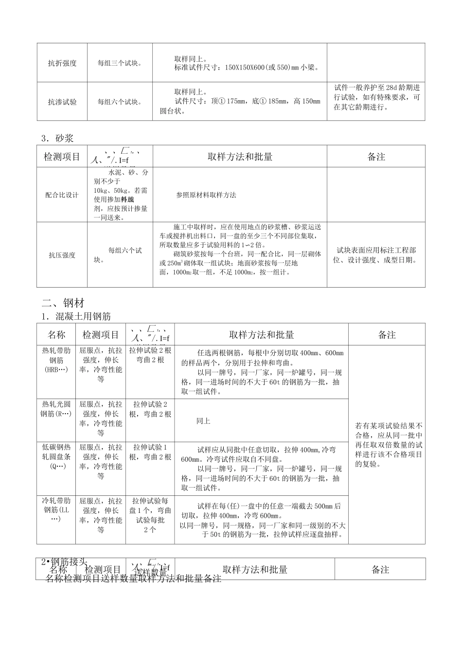 建筑工程材料检测规范_第2页