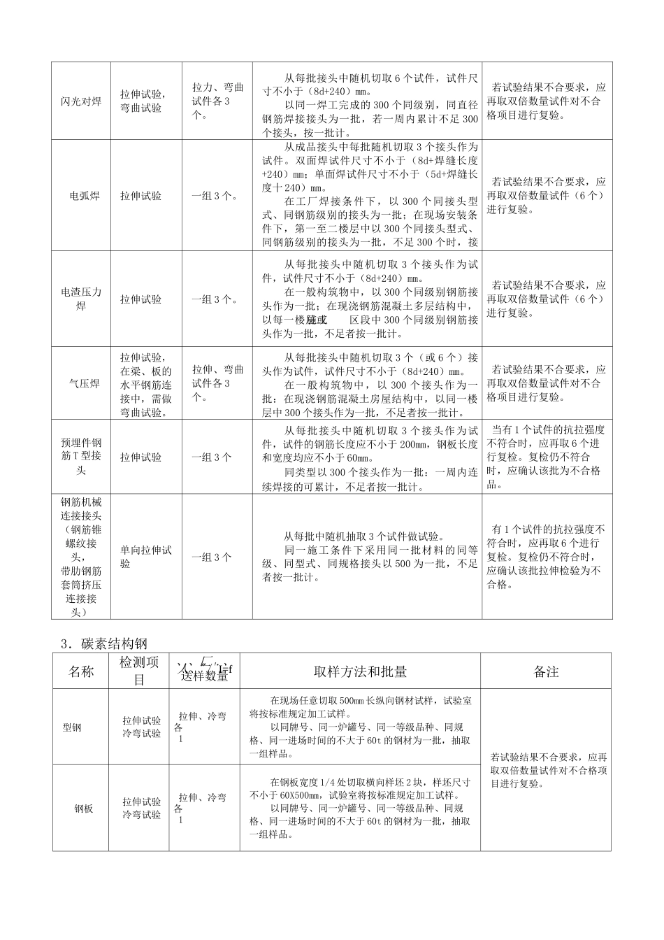 建筑工程材料检测规范_第3页