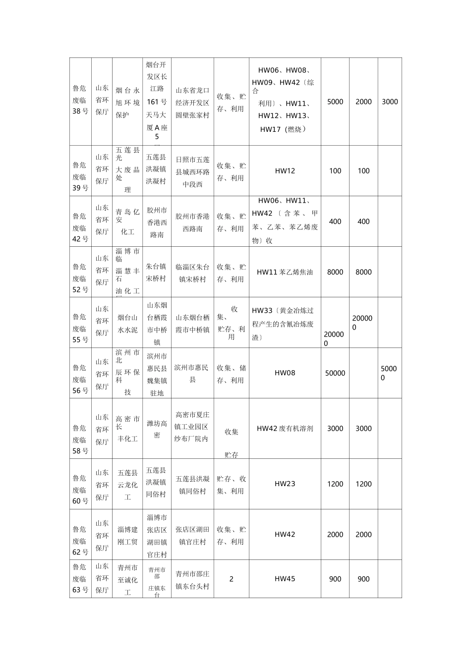 山东省危废处理名录_第3页